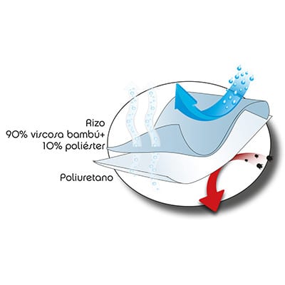 Cubrecolchón Impermeable y Transpirable Bambú de Mash - Imagen 2